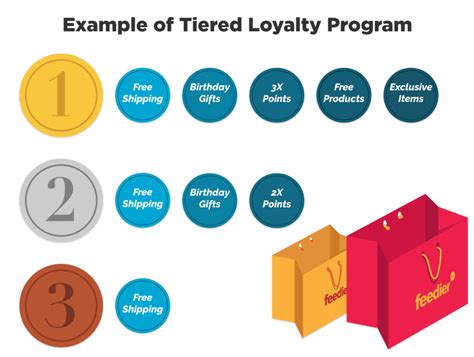 O'Rewards Loyalty Program .